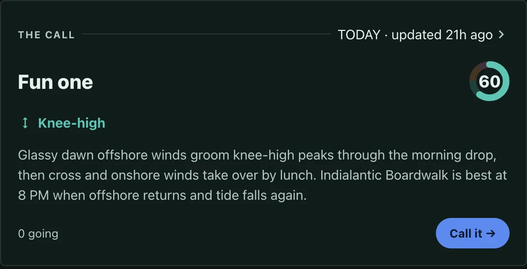 Today's Surf Call — "Fun one", scored 60, knee-high — with the reasoning for the verdict and a "Call it" button