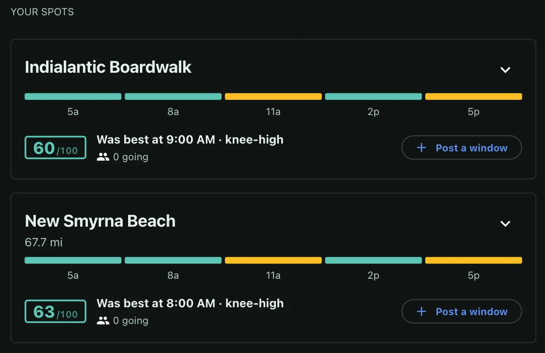 Two favorite spots compared — Indialantic Boardwalk at 60 and New Smyrna Beach at 63 — each with its best time and a bar showing how the day rates from 5am to 5pm