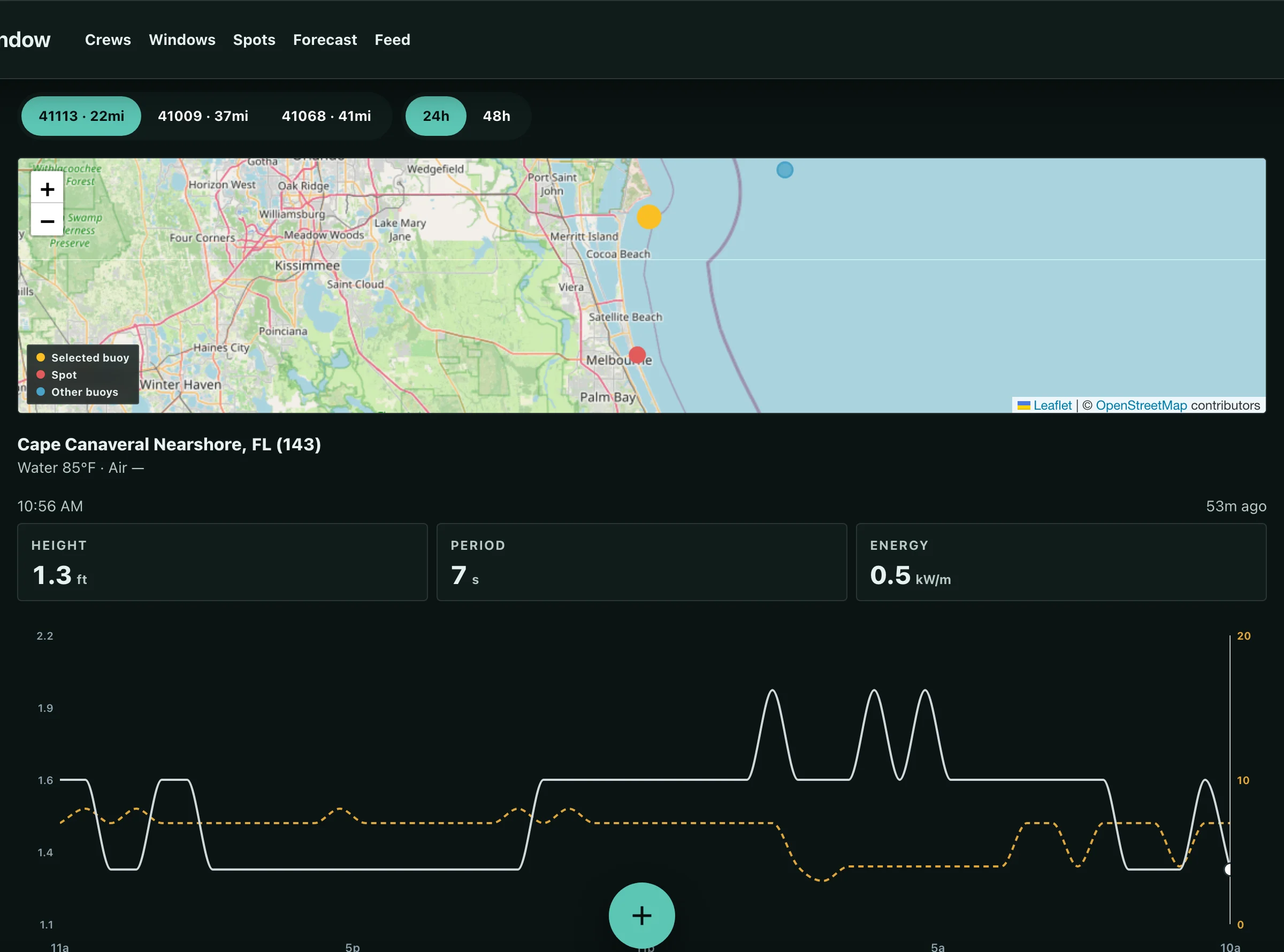 The dark-mode buoy view for Cape Canaveral Nearshore, 22 miles out, showing 1.3 ft at 7 seconds and 0.5 kW/m of energy, a map of the three linked stations, and a 24-hour height and period trend chart